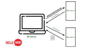 serveur DNS