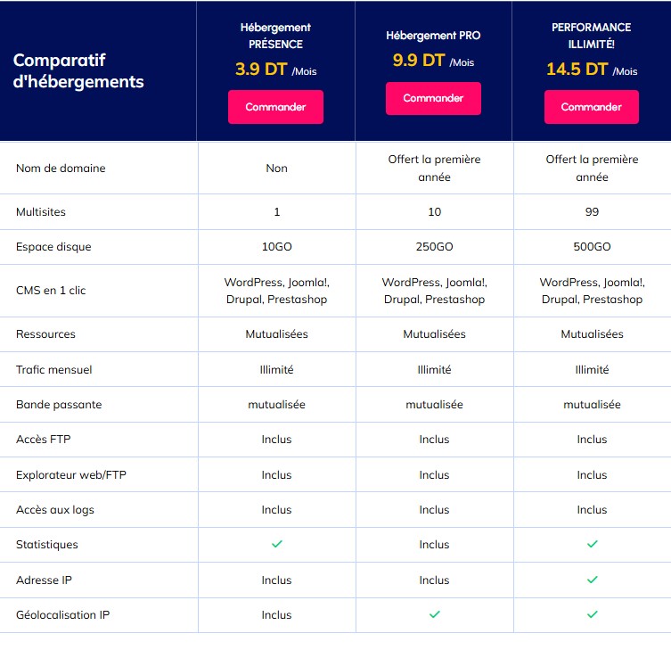 Comparatif des services d’hébergement web