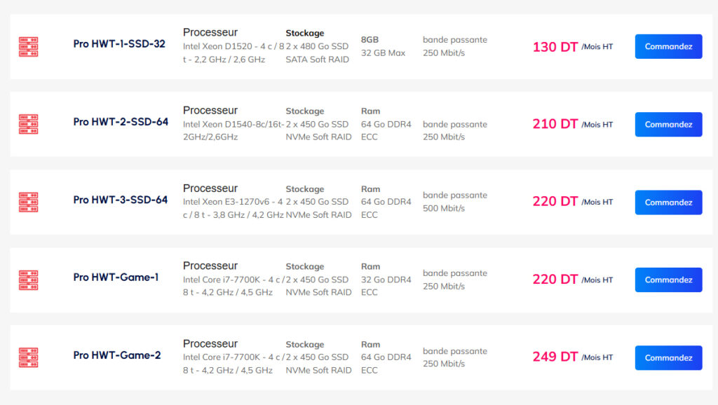 comparatif des hébergement serveur dédié en Tunisie